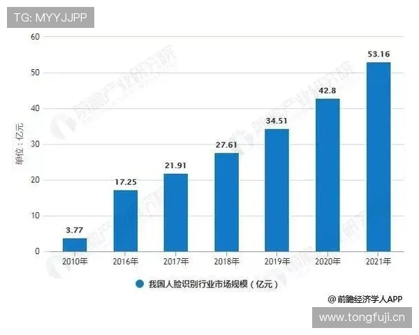 皇冠电子视讯网站的历史沿革与发展前景未来趋势预测 皇冠电子视讯网站的历史沿革与发展前景未来趋势预测