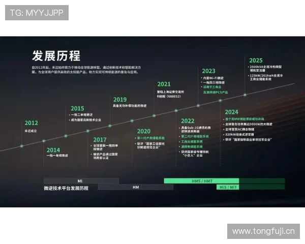 天将国际娱乐:未来发展趋势与创新技术在国际娱乐行业中的应用 天将国际娱乐:未来发展趋势与创新技术在国际娱乐行业中的应用