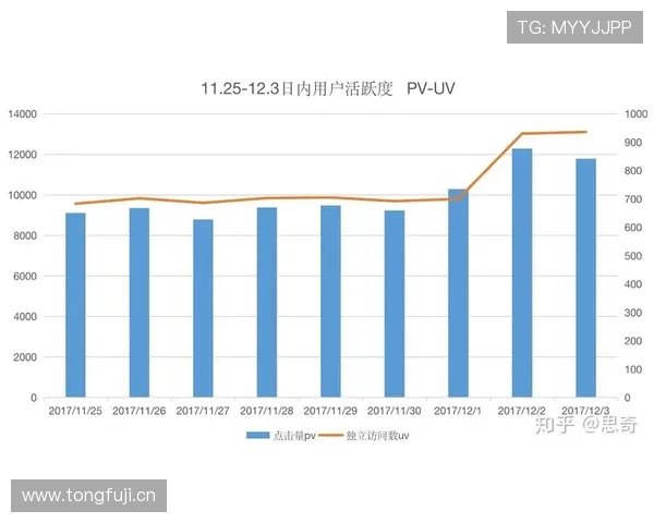 博9的玩家社区交流平台推荐与活跃度分析