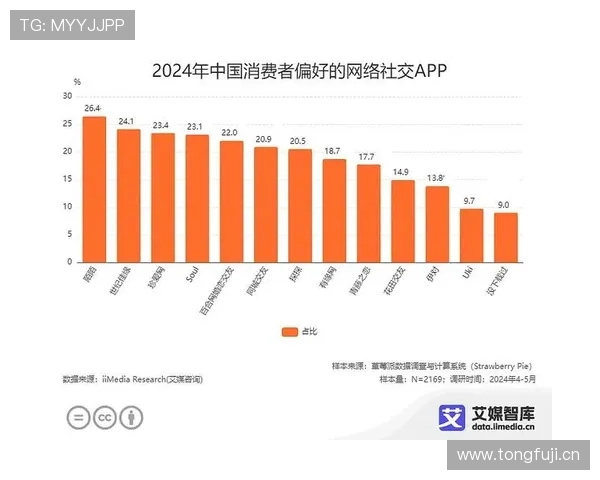 多伦多网上娱乐市场分析：未来发展趋势与用户偏好变化