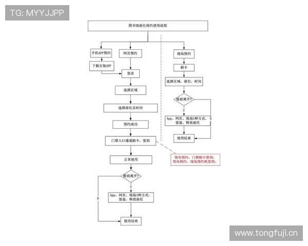 K8官方入口注册流程优化,简化操作提升用户体验的最新措施 K8官方入口注册流程优化,简化操作提升用户体验的最新措施