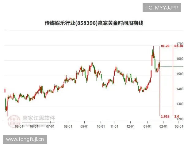 掌握yin bet在线的最新动态与行业趋势，把握线上博彩的黄金机会