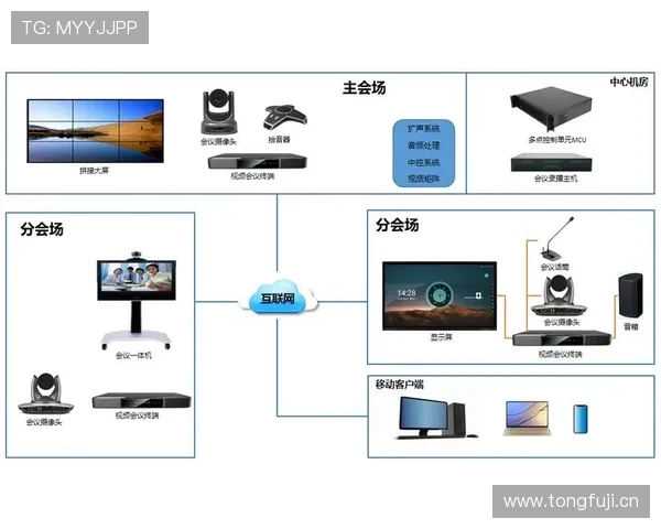 云视讯会议app下载电脑版功能全面介绍,满足不同企业多样化远程会议需求 云视讯会议app下载电脑版功能全面介绍,满足不同企业多样化远程会议需求